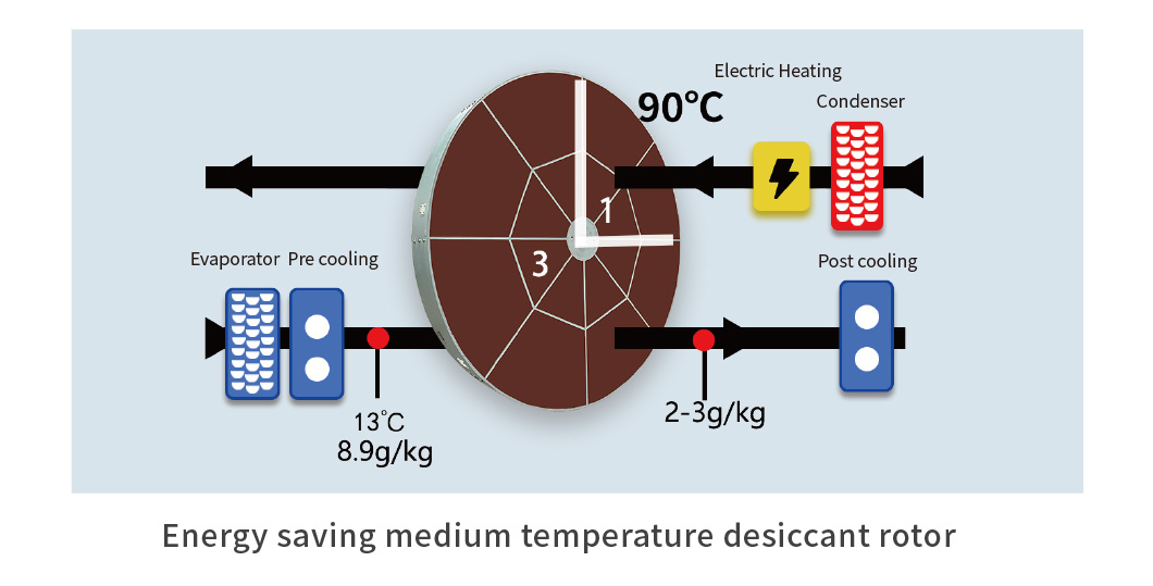 Lecnology-Technology-Limated-Limated (4)