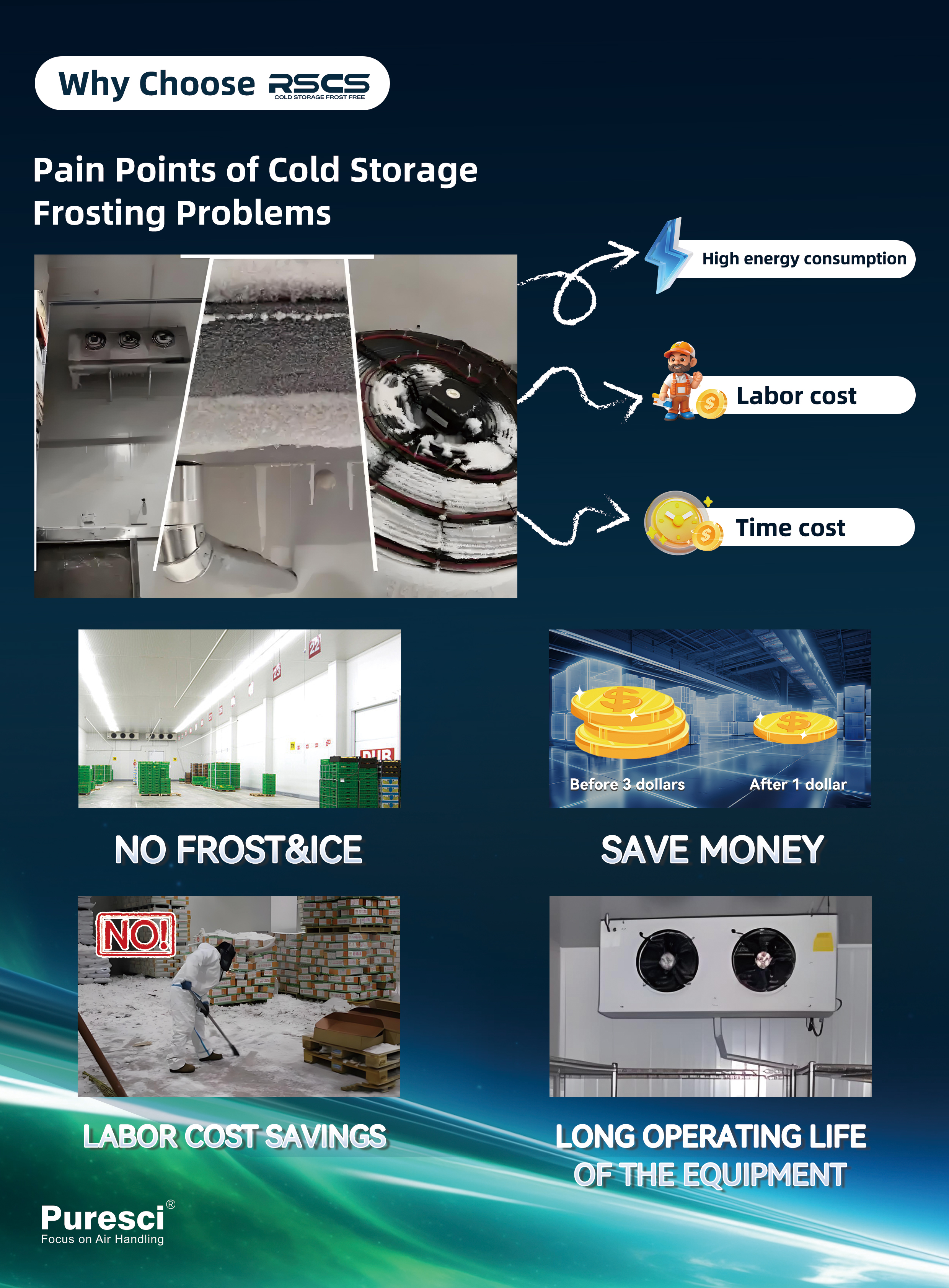 RSCS 单页 01-200 份 A4