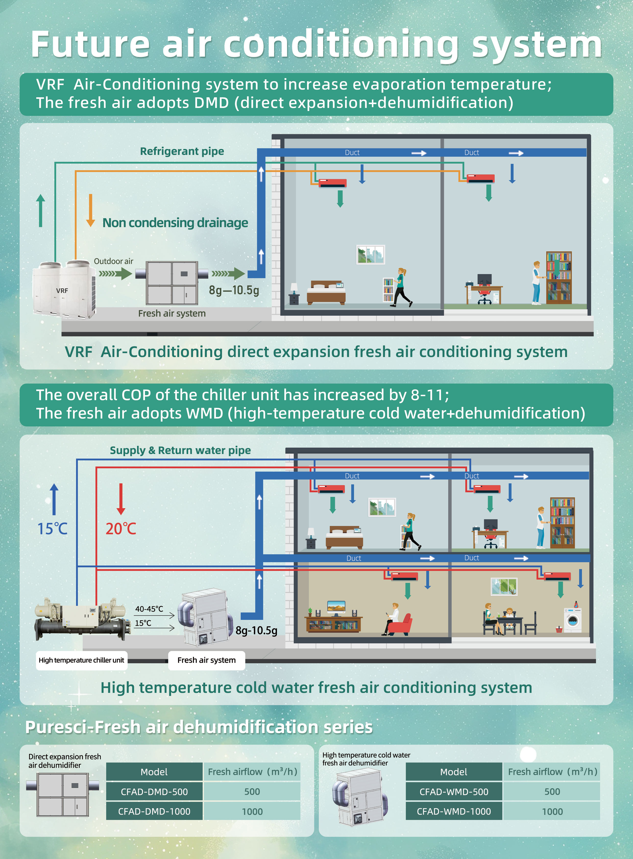 新风反面英文版-（2 版）