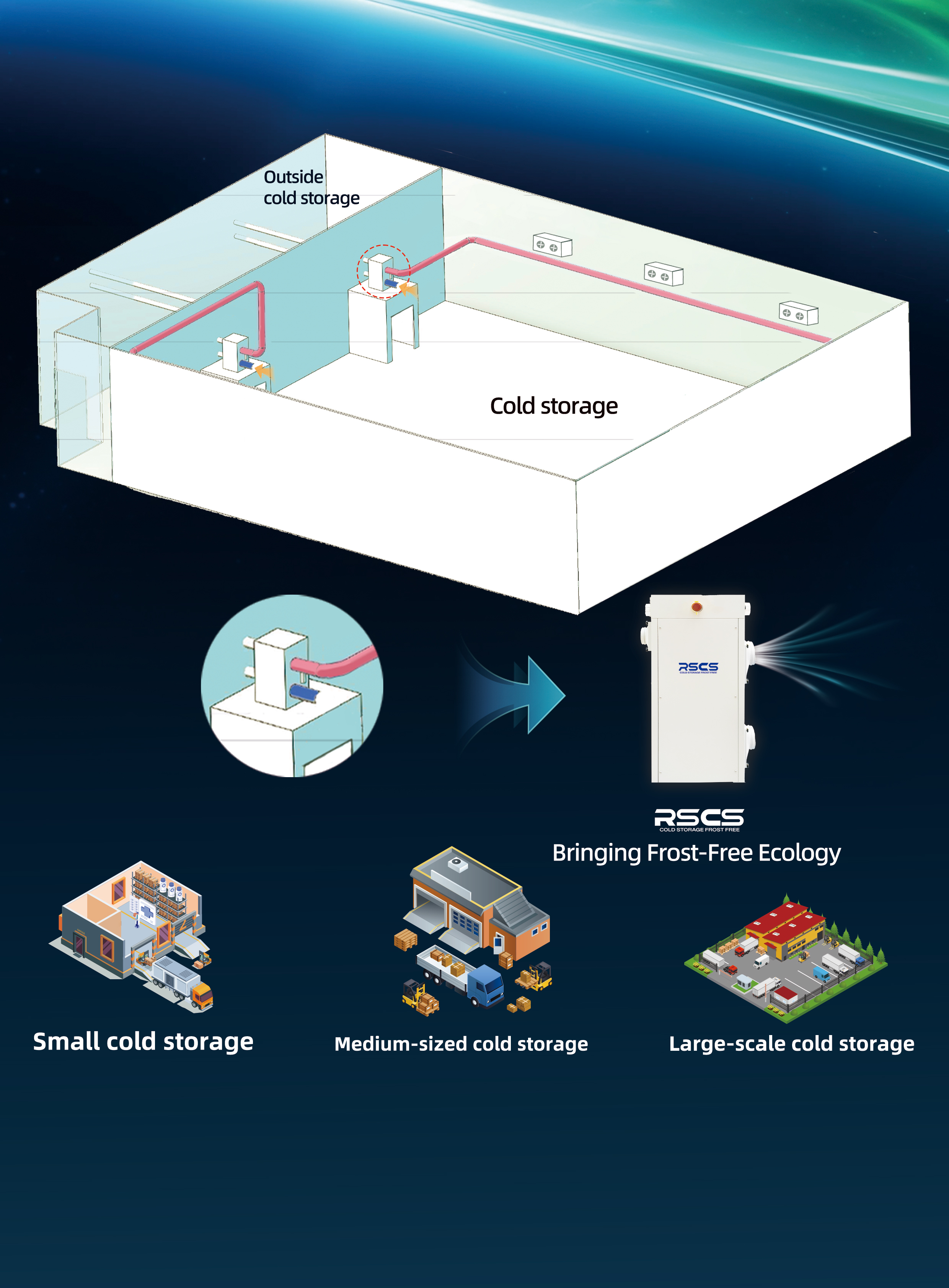 美国展会单页 （冷库无霜）-第 2 版