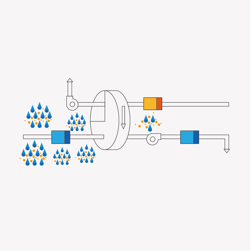 Ротари -осушитель Как он работает